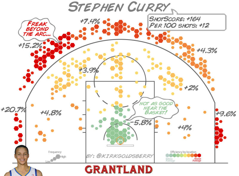 Illustration for article titled Steph Curry Is Unreal